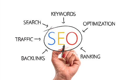 Search Engine Optimisation (SEO)